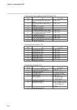 Предварительный просмотр 52 страницы Azbil F4Q User Manual