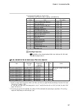 Предварительный просмотр 53 страницы Azbil F4Q User Manual