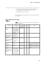 Предварительный просмотр 55 страницы Azbil F4Q User Manual