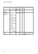 Предварительный просмотр 56 страницы Azbil F4Q User Manual