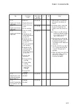 Предварительный просмотр 57 страницы Azbil F4Q User Manual