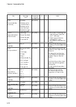 Предварительный просмотр 58 страницы Azbil F4Q User Manual