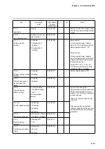 Предварительный просмотр 59 страницы Azbil F4Q User Manual