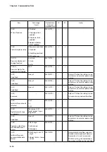 Предварительный просмотр 60 страницы Azbil F4Q User Manual