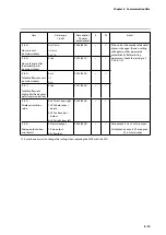 Предварительный просмотр 61 страницы Azbil F4Q User Manual