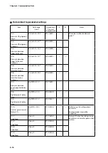 Предварительный просмотр 62 страницы Azbil F4Q User Manual