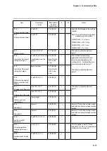 Предварительный просмотр 63 страницы Azbil F4Q User Manual