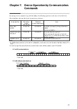 Предварительный просмотр 65 страницы Azbil F4Q User Manual