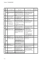 Preview for 50 page of Azbil F7M User Manual