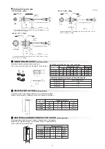 Предварительный просмотр 5 страницы Azbil FL7M Series Manual