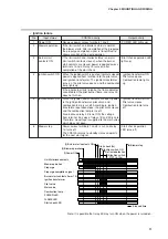 Предварительный просмотр 21 страницы Azbil FRS100 User Manual