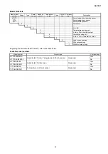 Предварительный просмотр 3 страницы Azbil HTY7043 Specifications & Instructions