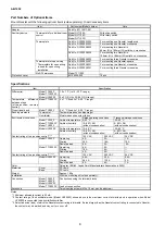 Preview for 4 page of Azbil HY6000Z Specifications & Instructions