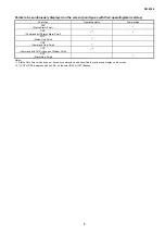 Preview for 5 page of Azbil Infilex AC RY5001Q0000 Specifications & Instructions