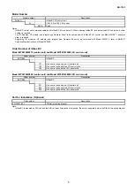 Preview for 5 page of Azbil Infilex BC WY5610 Specifications & Instructions