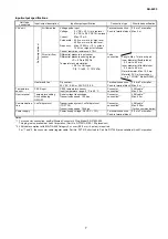 Предварительный просмотр 7 страницы Azbil Infilex VC Specifications & Instructions