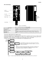 Preview for 9 page of Azbil Infilex WY5317C Specifications & Instructions