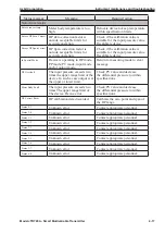 Preview for 67 page of Azbil JTD720A User Manual