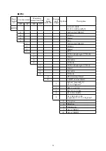 Preview for 17 page of Azbil KDP User Manual