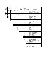 Preview for 21 page of Azbil KDP User Manual