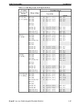 Preview for 53 page of Azbil MagneW FLEX+ User Manual