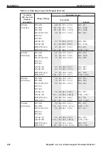 Preview for 54 page of Azbil MagneW FLEX+ User Manual