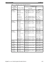 Preview for 55 page of Azbil MagneW FLEX+ User Manual