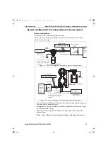 Preview for 21 page of Azbil MagneW Neo PLUS User Manual