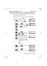 Preview for 244 page of Azbil MagneW Neo PLUS User Manual