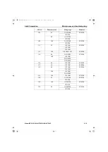 Preview for 331 page of Azbil MagneW Neo PLUS User Manual