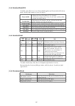 Предварительный просмотр 22 страницы Azbil MagneW Plus+ MGG14C User Manual