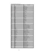 Предварительный просмотр 53 страницы Azbil MagneW Plus+ MGG14C User Manual