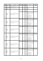 Предварительный просмотр 90 страницы Azbil MagneW Plus+ MGG14C User Manual