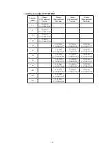 Preview for 16 page of Azbil MagneW Two-wire PLUS+ MTG15A User Manual