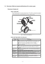 Preview for 17 page of Azbil MagneW Two-wire PLUS+ MTG15A User Manual