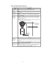 Preview for 21 page of Azbil MagneW Two-wire PLUS+ MTG15A User Manual