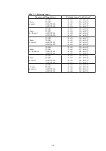 Preview for 30 page of Azbil MagneW Two-wire PLUS+ MTG15A User Manual