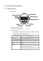 Preview for 75 page of Azbil MagneW Two-wire PLUS+ MTG15A User Manual