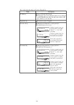 Preview for 76 page of Azbil MagneW Two-wire PLUS+ MTG15A User Manual