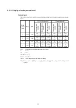 Preview for 78 page of Azbil MagneW Two-wire PLUS+ MTG15A User Manual