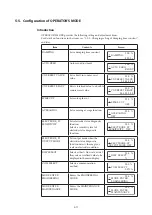 Preview for 81 page of Azbil MagneW Two-wire PLUS+ MTG15A User Manual