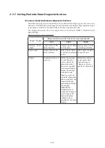 Preview for 90 page of Azbil MagneW Two-wire PLUS+ MTG15A User Manual