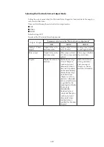 Preview for 99 page of Azbil MagneW Two-wire PLUS+ MTG15A User Manual