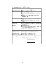 Preview for 146 page of Azbil MagneW Two-wire PLUS+ MTG15A User Manual