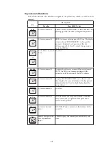 Preview for 152 page of Azbil MagneW Two-wire PLUS+ MTG15A User Manual