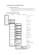 Preview for 161 page of Azbil MagneW Two-wire PLUS+ MTG15A User Manual