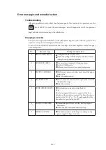 Preview for 176 page of Azbil MagneW Two-wire PLUS+ MTG15A User Manual