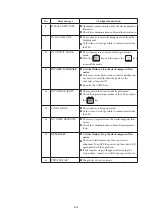 Preview for 177 page of Azbil MagneW Two-wire PLUS+ MTG15A User Manual