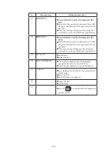 Preview for 178 page of Azbil MagneW Two-wire PLUS+ MTG15A User Manual