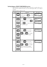 Preview for 222 page of Azbil MagneW Two-wire PLUS+ MTG15A User Manual